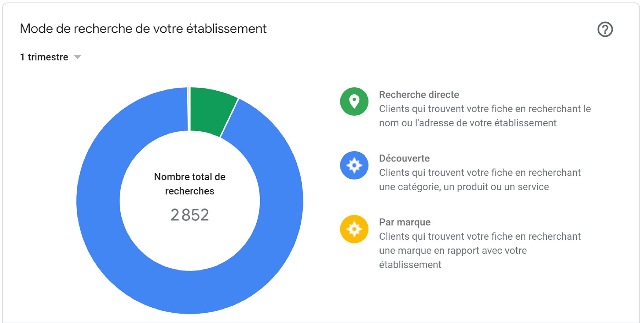 statpascale